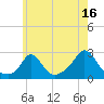 Tide chart for Squibnocket Point, Martha's Vineyard, Massachusetts on 2023/07/16