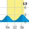 Tide chart for Squibnocket Point, Martha's Vineyard, Massachusetts on 2023/08/13