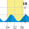 Tide chart for Squibnocket Point, Martha's Vineyard, Massachusetts on 2023/08/18