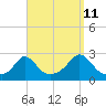 Tide chart for Squibnocket Point, Martha's Vineyard, Massachusetts on 2023/09/11