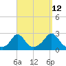 Tide chart for Squibnocket Point, Martha's Vineyard, Massachusetts on 2023/09/12