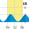 Tide chart for Squibnocket Point, Martha's Vineyard, Massachusetts on 2023/09/16