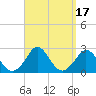 Tide chart for Squibnocket Point, Martha's Vineyard, Massachusetts on 2023/09/17