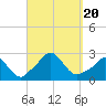 Tide chart for Squibnocket Point, Martha's Vineyard, Massachusetts on 2023/09/20