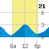 Tide chart for Squibnocket Point, Martha's Vineyard, Massachusetts on 2023/09/21