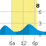 Tide chart for Squibnocket Point, Martha's Vineyard, Massachusetts on 2023/09/8