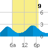 Tide chart for Squibnocket Point, Martha's Vineyard, Massachusetts on 2023/09/9