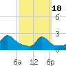 Tide chart for Squibnocket Point, Martha's Vineyard, Massachusetts on 2024/03/18