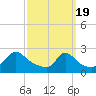 Tide chart for Squibnocket Point, Martha's Vineyard, Massachusetts on 2024/03/19