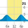 Tide chart for Squibnocket Point, Martha's Vineyard, Massachusetts on 2024/03/21