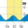Tide chart for Squibnocket Point, Martha's Vineyard, Massachusetts on 2024/03/30
