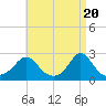 Tide chart for Squibnocket Point, Martha's Vineyard, Massachusetts on 2024/04/20