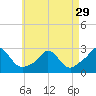 Tide chart for Squibnocket Point, Martha's Vineyard, Massachusetts on 2024/04/29