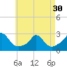 Tide chart for Squibnocket Point, Martha's Vineyard, Massachusetts on 2024/04/30