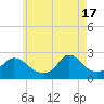 Tide chart for Squibnocket Point, Martha's Vineyard, Massachusetts on 2024/05/17