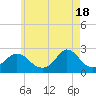Tide chart for Squibnocket Point, Martha's Vineyard, Massachusetts on 2024/05/18