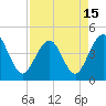 Tide chart for St. Augustine Beach, Florida on 2021/04/15