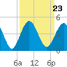 Tide chart for St. Augustine Beach, Florida on 2021/09/23