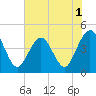 Tide chart for St. Augustine Beach, Florida on 2022/06/1