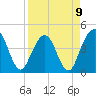 Tide chart for St. Augustine Beach, Florida on 2023/04/9