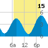 Tide chart for St. Augustine Beach, Florida on 2023/08/15