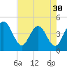 Tide chart for St. Augustine Beach, Florida on 2024/04/30