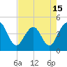 Tide chart for city dock, St. Augustine Beach, Florida on 2021/05/15