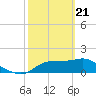 Tide chart for Bayside, St. George Island, Florida on 2021/02/21