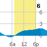 Tide chart for Bayside, St. George Island, Florida on 2021/02/6