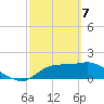 Tide chart for Bayside, St. George Island, Florida on 2021/03/7