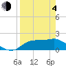 Tide chart for Bayside, St. George Island, Florida on 2021/04/4
