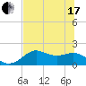 Tide chart for Bayside, St. George Island, Florida on 2021/06/17