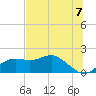 Tide chart for Bayside, St. George Island, Florida on 2021/06/7