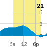 Tide chart for St. George Island, 12th St. W (Bayside), florida on 2021/07/21