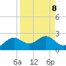 Tide chart for Bayside, St. George Island, Florida on 2021/09/8