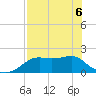 Tide chart for Bayside, St. George Island, Florida on 2022/05/6