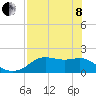 Tide chart for Bayside, St. George Island, Florida on 2022/05/8