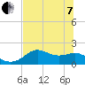 Tide chart for Bayside, St. George Island, Florida on 2022/06/7
