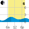 Tide chart for Bayside, St. George Island, Florida on 2022/07/6