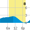 Tide chart for Bayside, St. George Island, Florida on 2022/08/8