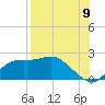 Tide chart for Bayside, St. George Island, Florida on 2022/08/9