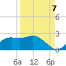 Tide chart for Bayside, St. George Island, Florida on 2022/09/7