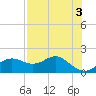 Tide chart for Bayside, St. George Island, Florida on 2023/05/3