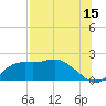 Tide chart for Bayside, St. George Island, Florida on 2023/07/15
