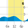 Tide chart for East, St. George Island, Florida on 2021/08/6