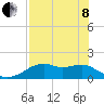 Tide chart for East, St. George Island, Florida on 2022/05/8