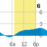 Tide chart for Rattlesnake Cove, St. George Island, Florida on 2021/02/6