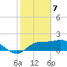 Tide chart for Rattlesnake Cove, St. George Island, Florida on 2021/02/7