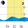 Tide chart for Rattlesnake Cove, St. George Island, Florida on 2021/06/2