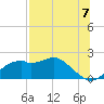 Tide chart for Rattlesnake Cove, St. George Island, Florida on 2021/07/7